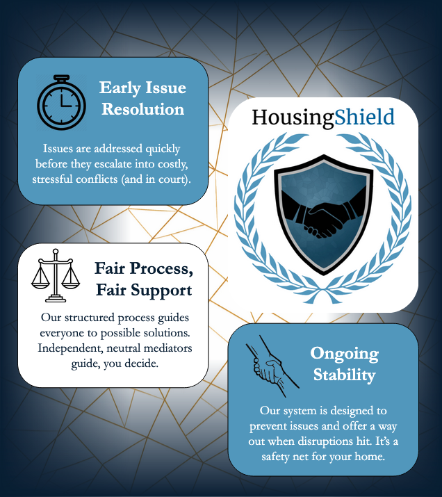 HousingShield Resident Landing Page Banner HousingShield Resident Landing Page Banner