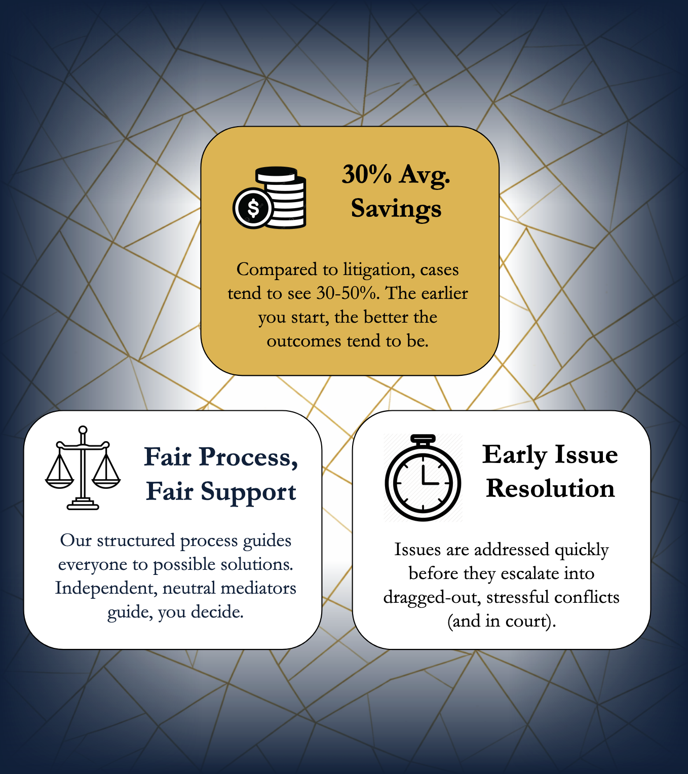 Mediation Main Benefits