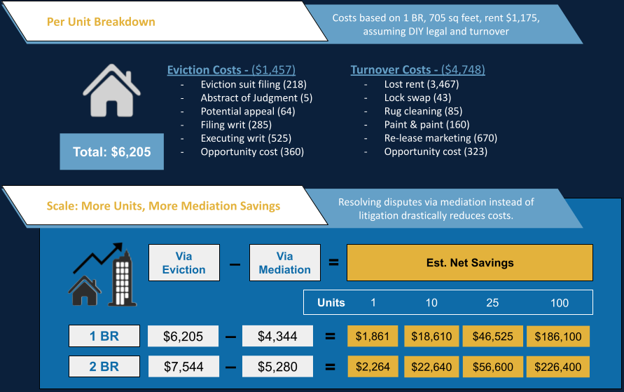 Savings Chart-1 Savings Chart-1